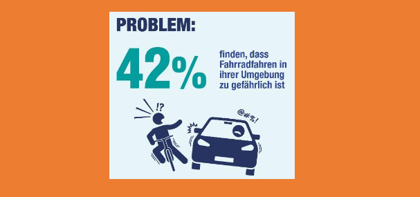 Ipsos Studie: Radfahren in Deutschland Ergebnisse Ipsos Studie: Radfahren in Deutschland