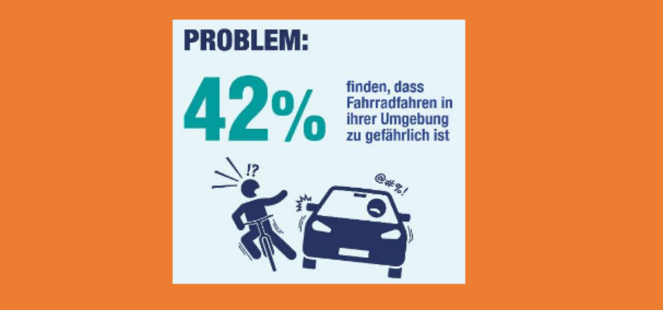 Ipsos Studie: Radfahren in Deutschland Ergebnisse Ipsos Studie: Radfahren in Deutschland