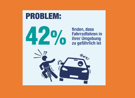 Ergebnisse Ipsos Studie: Radfahren in Deutschland