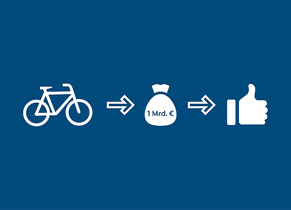 Grafik ADFC und Fahrradwirtschaft fordern die "Fahrradmilliarde"