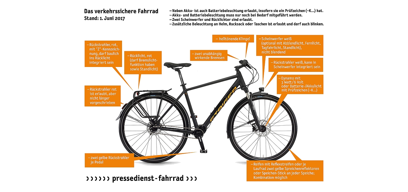 Das verkehrssichere Rad Das verkehrssichere Rad